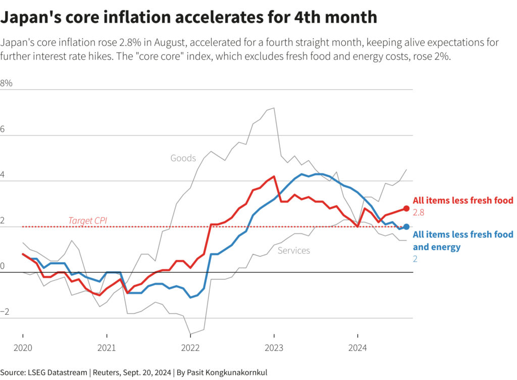 Japan Inflation BOJ - Coinscreed Latest Bitcoin and Crypto Updates