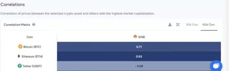 SHIB correlation with ETH 768x240.jpg 1 - Coinscreed Latest Bitcoin and Crypto Updates