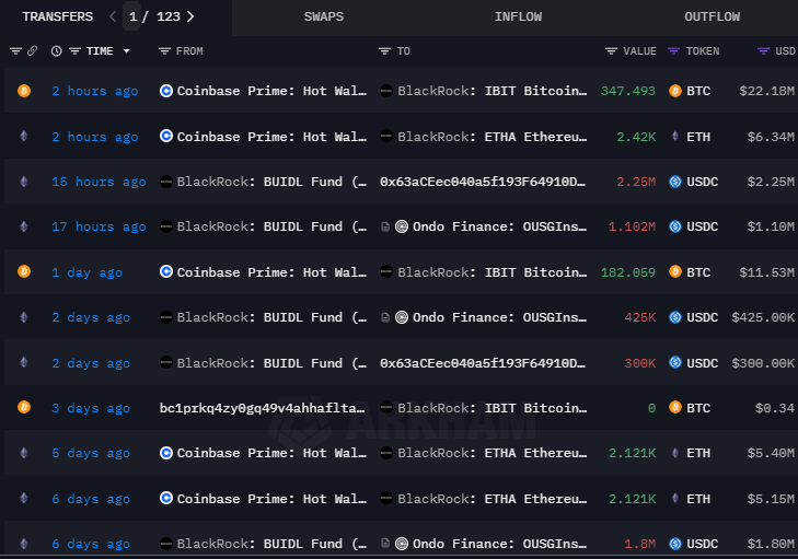 Screenshot 52 - Coinscreed Latest Bitcoin and Crypto Updates