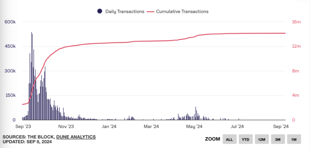 image 11 - Coinscreed Latest Bitcoin and Crypto Updates