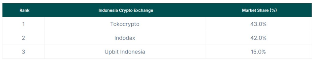 image 16 - Coinscreed Latest Bitcoin and Crypto Updates