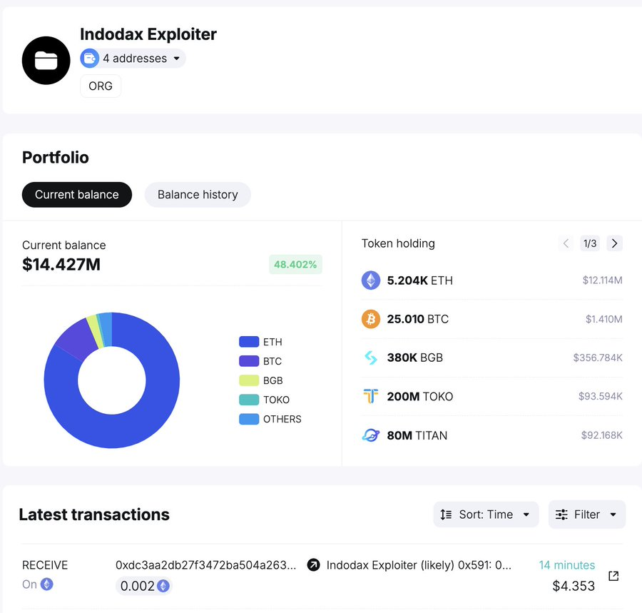 image 26 - Coinscreed Latest Bitcoin and Crypto Updates