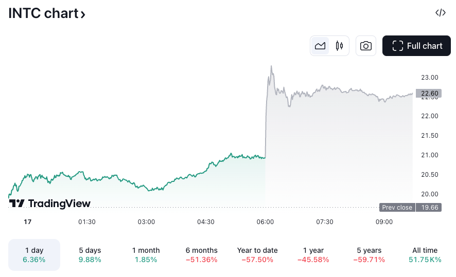 image 52 - Coinscreed Latest Bitcoin and Crypto Updates