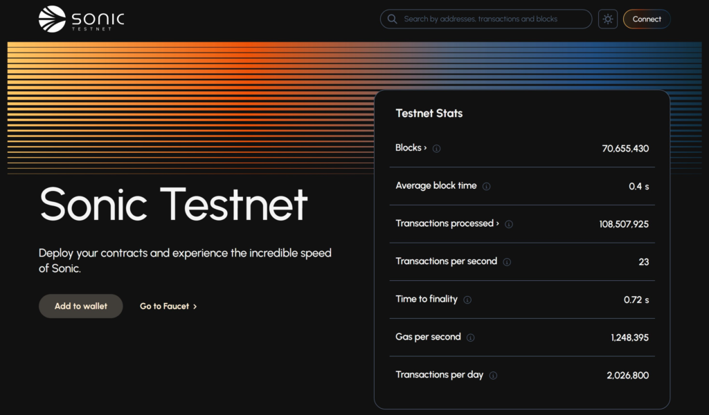 image 6 - Coinscreed Latest Bitcoin and Crypto Updates