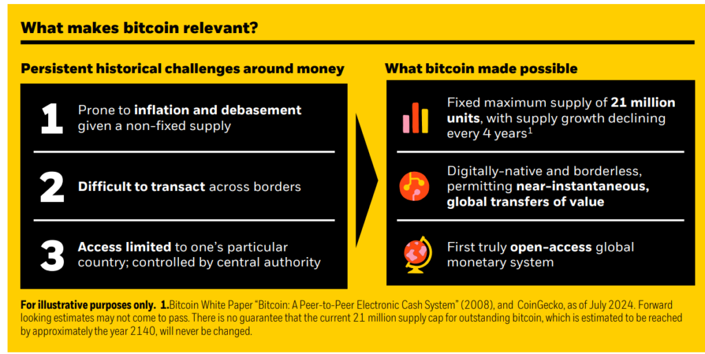 What makes Bitcoin relevant? Source: BlackRock