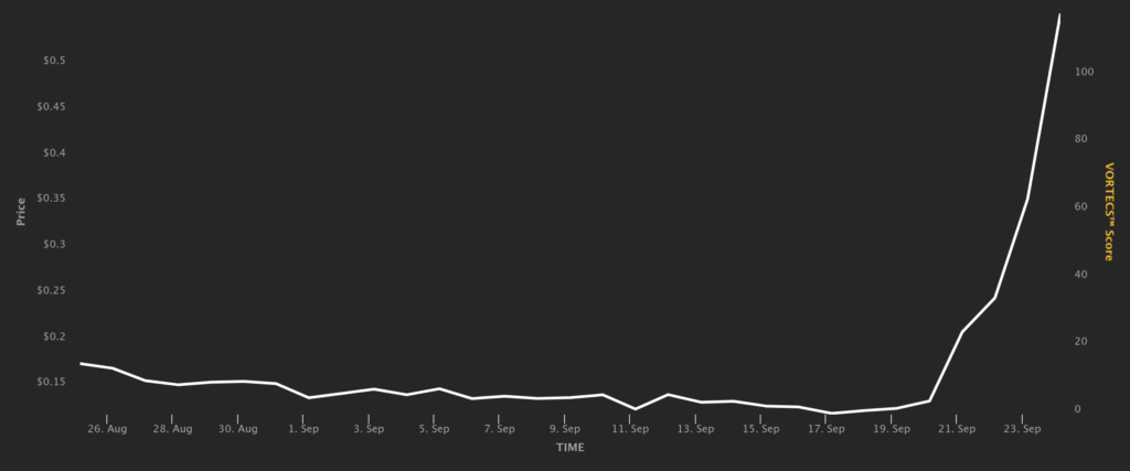 Celsius Network’s 30-day price chart. Source: Cointelegraph Markets Pro