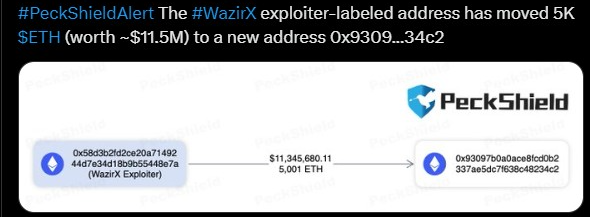 WazirX Hacker Transfers 5000 ETH Via Tornado (2)