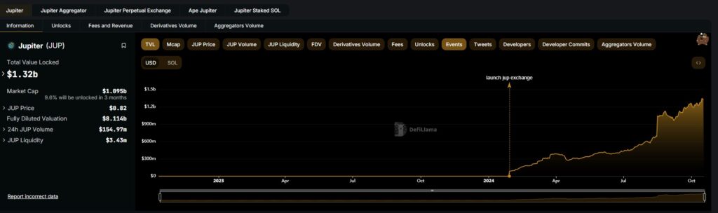 01929c43 f0ca 7228 823b 2164052b564b - Coinscreed Latest Bitcoin and Crypto Updates