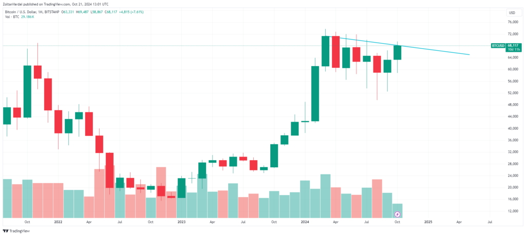 0192af2f 2b86 720e 9251 622418eddaeb - Coinscreed Latest Bitcoin and Crypto Updates