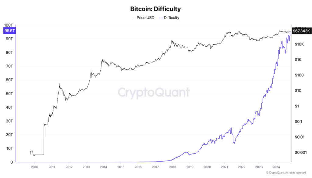 0192be15 2df2 7750 932b afab751e994c - Coinscreed Latest Bitcoin and Crypto Updates