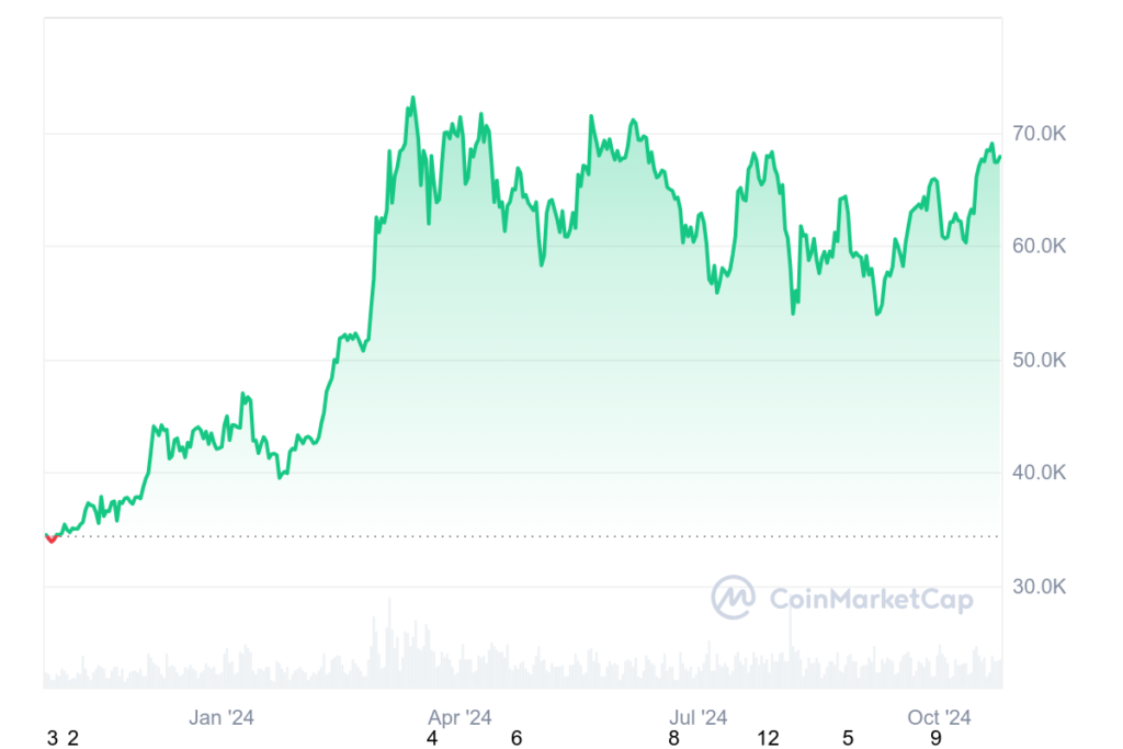 Consensys Calls for Clear Crypto Regulations in Letter to Next US President (2)