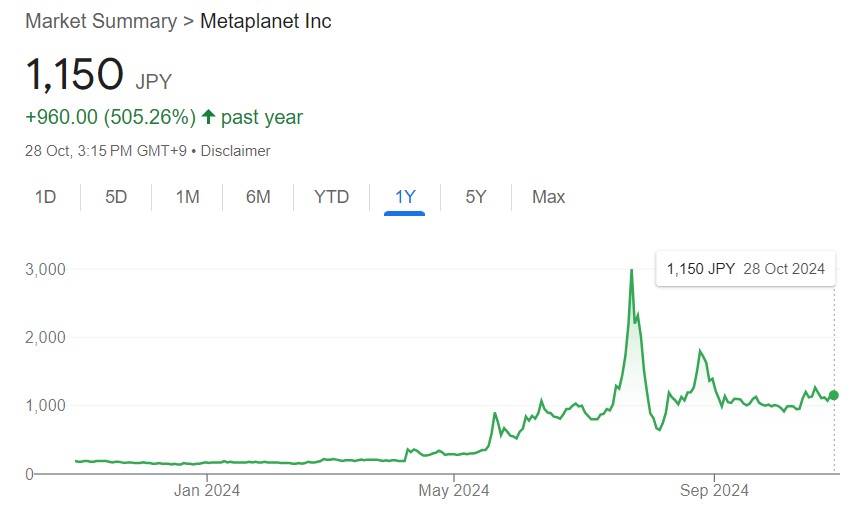 Metaplanet Rises to Asia's Second-Largest Corporate Bitcoin Holder (3)