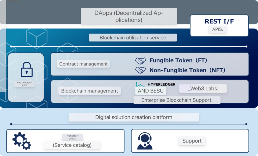 Hitachi Solutions Annouces Web3 Development for Enterprises (2)