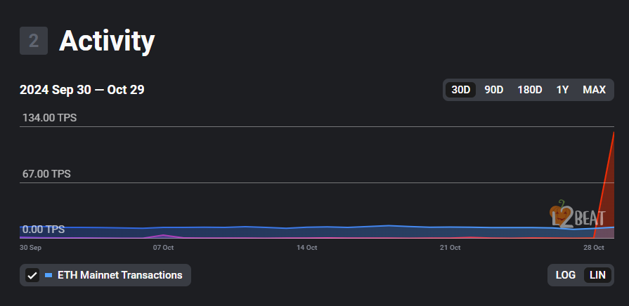 Starknet Records 857 TPS, Averages 127.5 Stress Test (2)