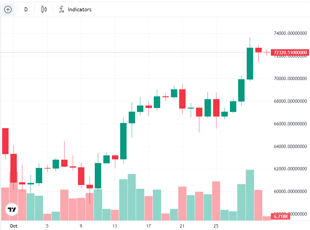 0192e1af 713c 7d25 9f83 a96bbffc2e21 - Coinscreed Latest Bitcoin and Crypto Updates