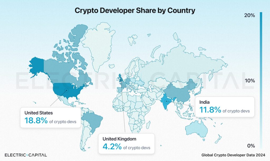 Asia Leads in Crypto Developers as US Decline (3)