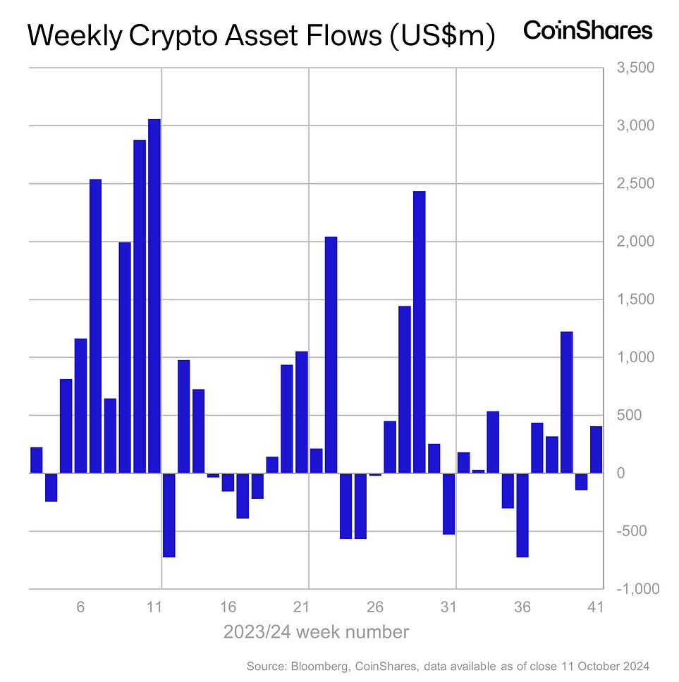 XRP Institutional Buying Rises 266% Amid Ripple vs. SEC Appeal (2)