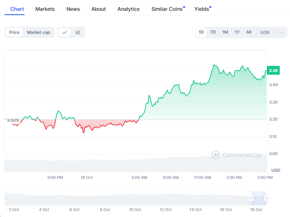 EigenLayer X Account Hacked, Yet EIGEN Price Holds Up (3)
