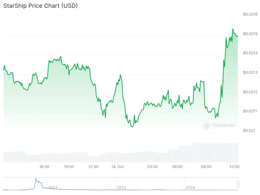 chart 2.png - Coinscreed Latest Bitcoin and Crypto Updates