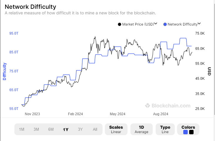 image 20 - Coinscreed Latest Bitcoin and Crypto Updates