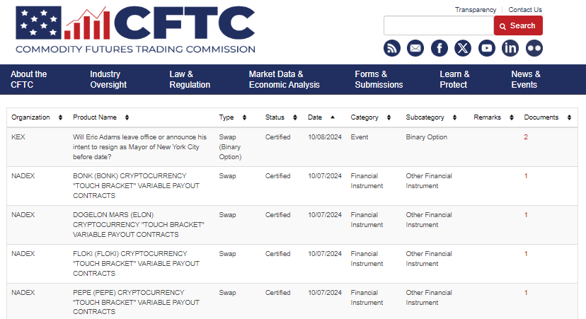 Nadex memecoin contracts. Source: CFTC