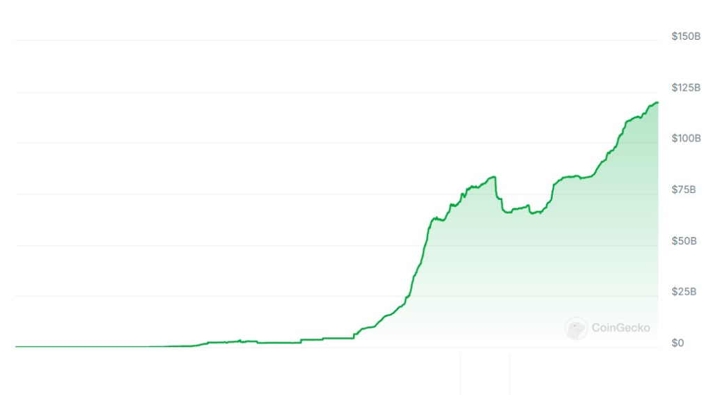 image 43 - Coinscreed Latest Bitcoin and Crypto Updates