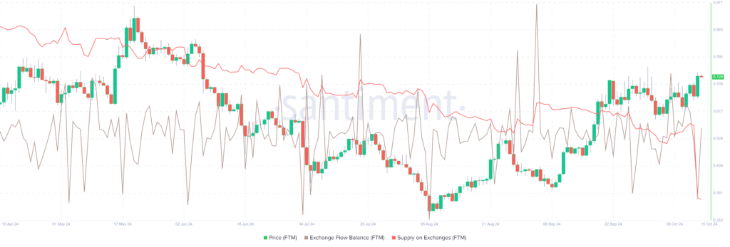 image 50 - Coinscreed Latest Bitcoin and Crypto Updates