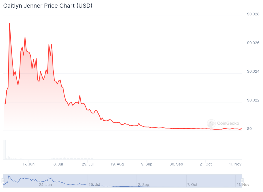 0193293b e0cb 7a7a b29f 68289d34ceb2 - Coinscreed Latest Bitcoin and Crypto Updates