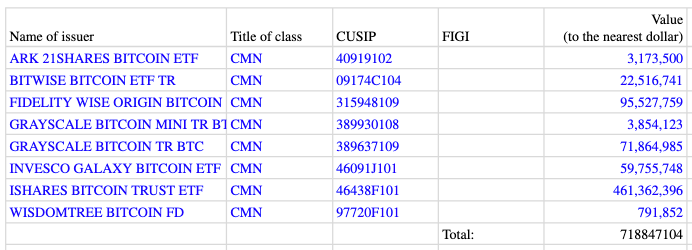 01932f93 3a1c 7d88 8974 3948fa5bbd12 - Coinscreed Latest Bitcoin and Crypto Updates