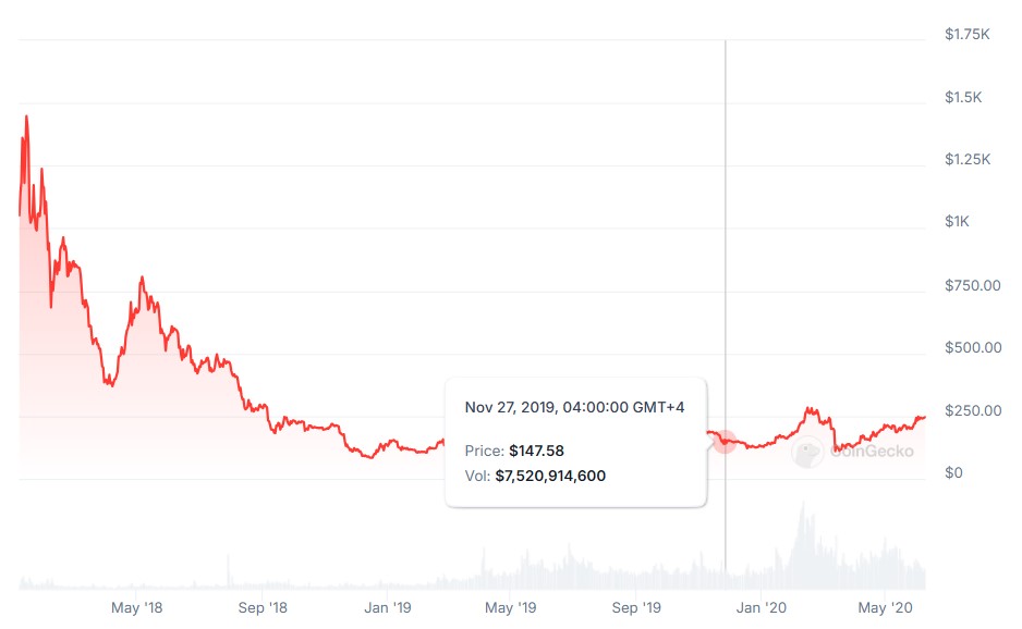 01934d90 e68b 7d4b 82b9 50c7b922f377 - Coinscreed Latest Bitcoin and Crypto Updates