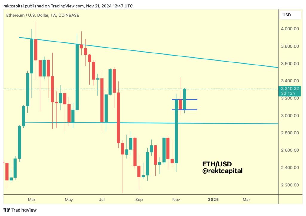 Ether Targets $3.7K Amid $1.3B Whale Sell-Off (5)