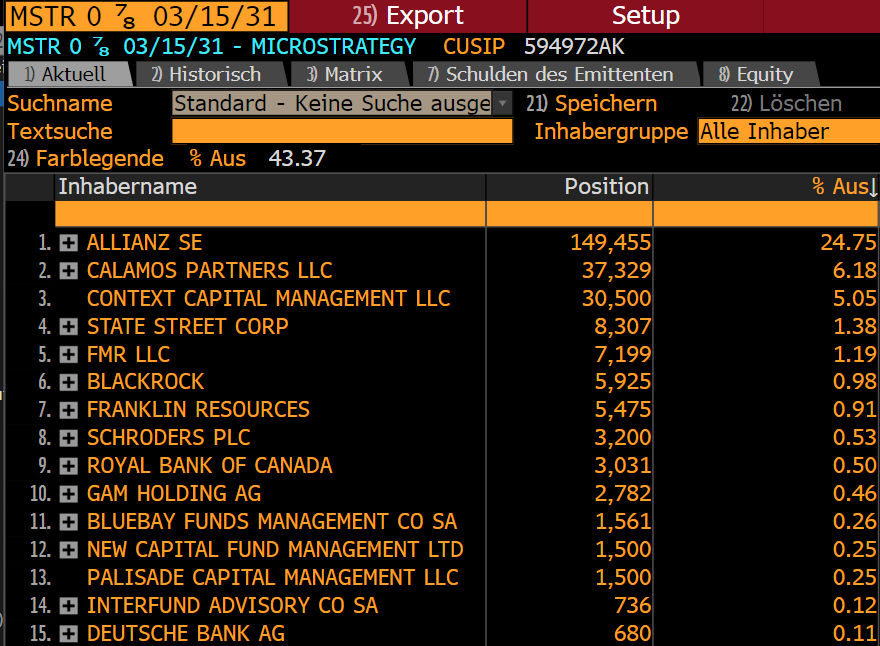 Germany’s Biggest Insurer Allianz Acquires 24% of MicroStrategy’s $2.6B Notes (2)