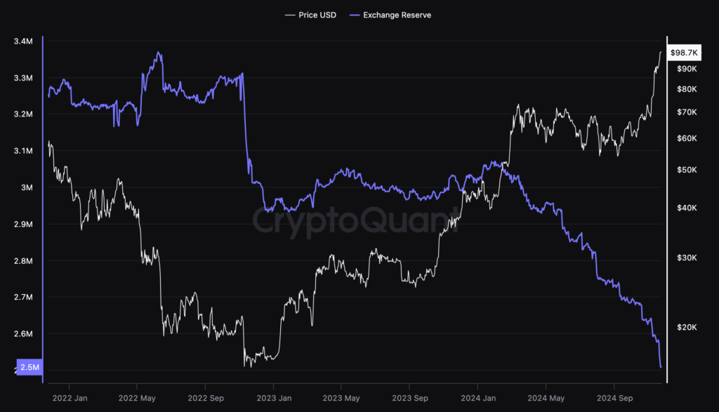 019359b3 ecac 7c3f b9a3 71f830e8c76f - Coinscreed Latest Bitcoin and Crypto Updates