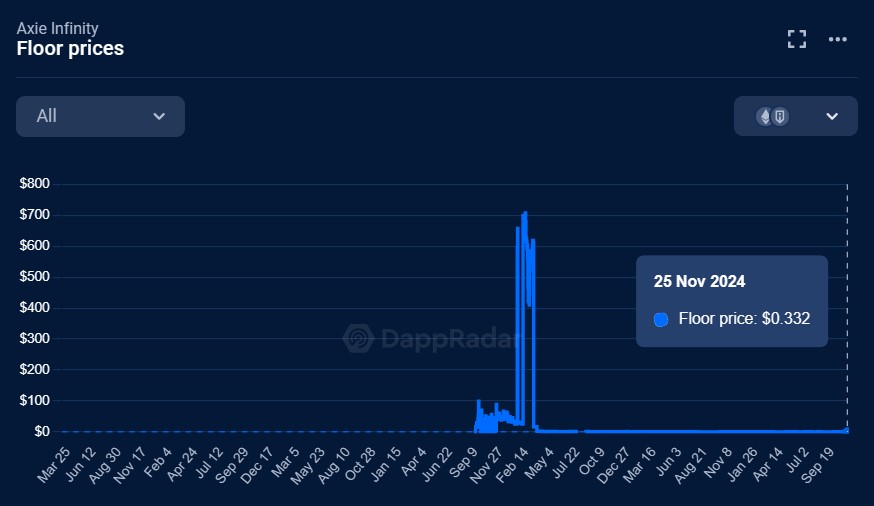 01936260 7bbb 7287 98a5 cf2bf9c3b0c6 - Coinscreed Latest Bitcoin and Crypto Updates