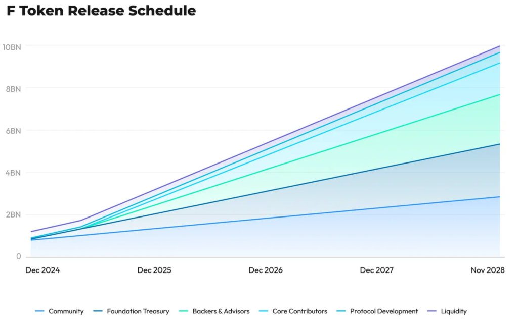 01936495 d2d7 7c9c 92e4 c23022556610 - Coinscreed Latest Bitcoin and Crypto Updates