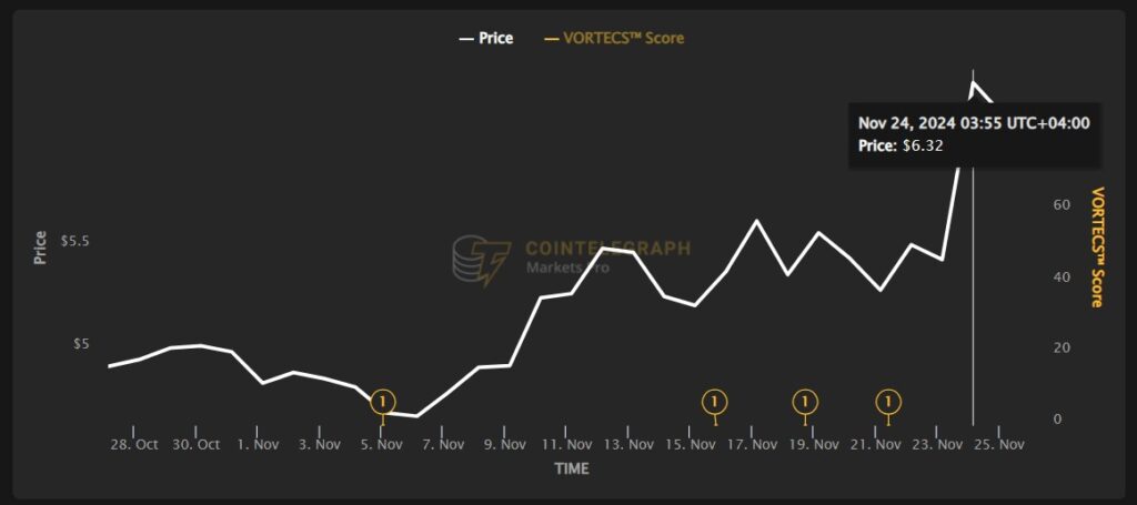 0193680a f5fa 7af1 a4db d56022089a9e - Coinscreed Latest Bitcoin and Crypto Updates