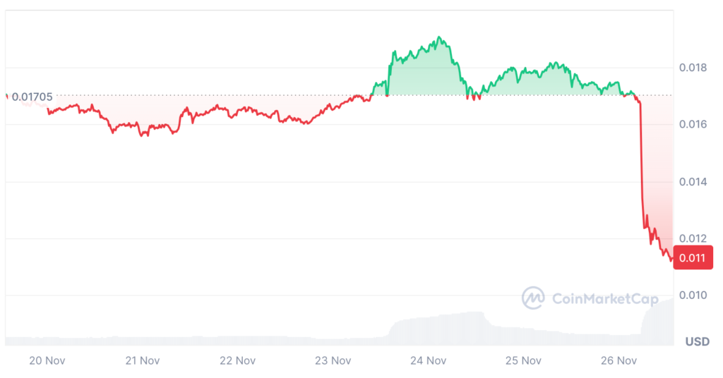 01936955 a090 7157 a773 447c2788d23b - Coinscreed Latest Bitcoin and Crypto Updates