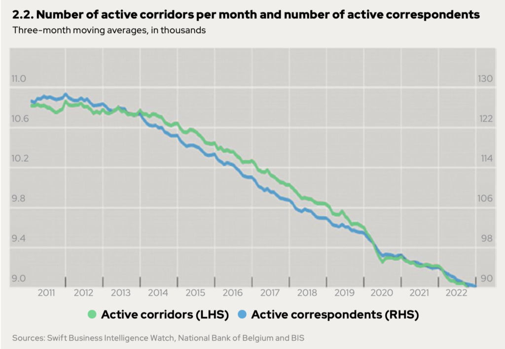 Central Banks Prioritize Legacy Payment Systems Over CBDCs (3)