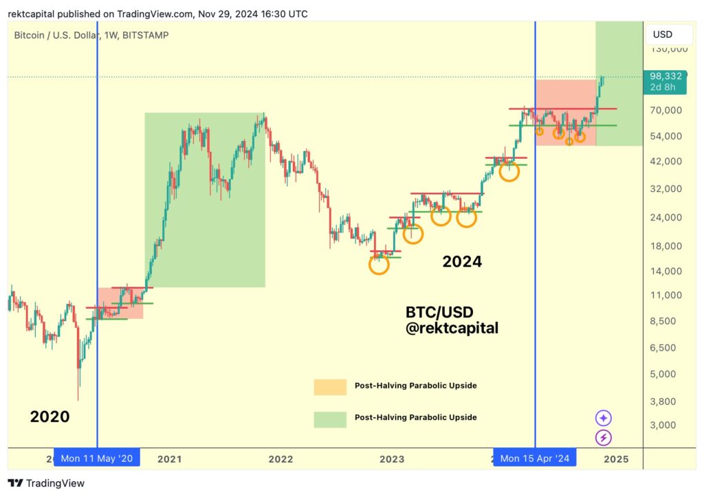 01937cdb a536 7d91 bcbf 83e7d0f0b4fe - Coinscreed Latest Bitcoin and Crypto Updates