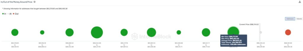 Bitcoin Addresses 1 - Coinscreed Latest Bitcoin and Crypto Updates