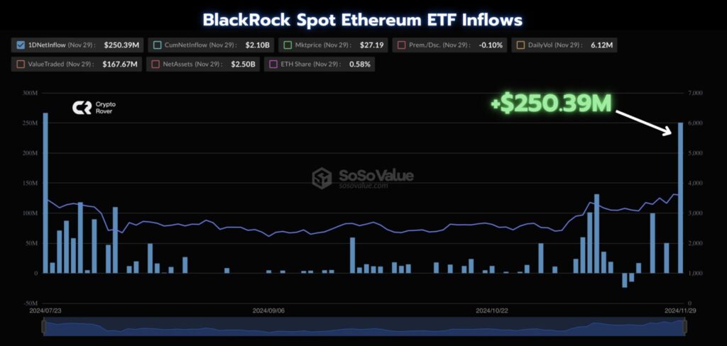 BlackRock Ethereum ETF 2048x976 1 - Coinscreed Latest Bitcoin and Crypto Updates