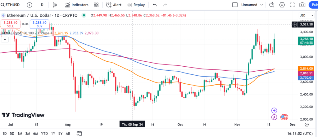 Capture ETH PRICE - Coinscreed Latest Bitcoin and Crypto Updates