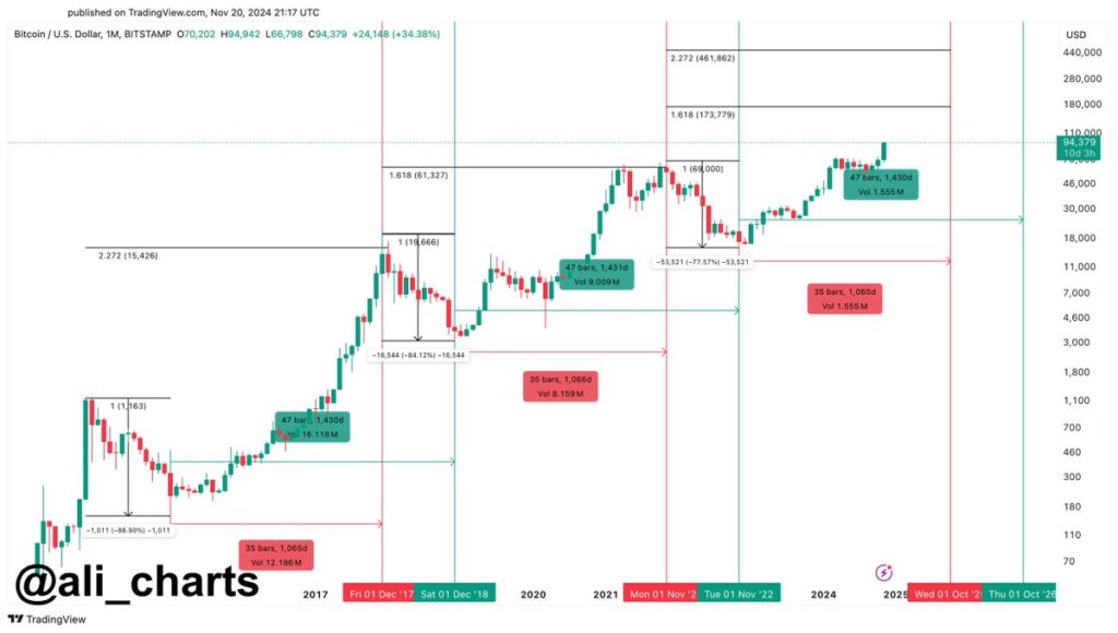 Gc5hTN4XMAA7bOr - Coinscreed Latest Bitcoin and Crypto Updates