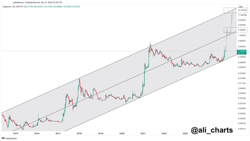 GcIz7zEXUAAE67L - Coinscreed Latest Bitcoin and Crypto Updates