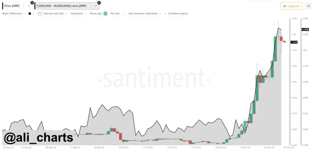 Ripple Whales Buy Over 250M Coins, Futures OI Tops $2.50B (2)