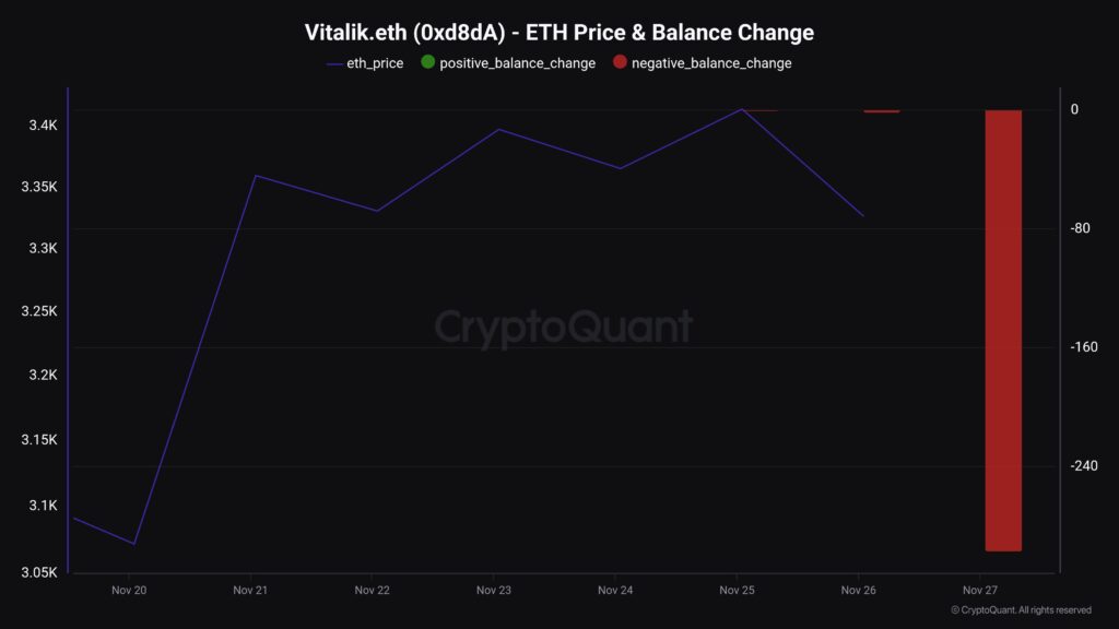 Ethereum Co-Founder Vitalik Buterin Sell Meme Coins (2)