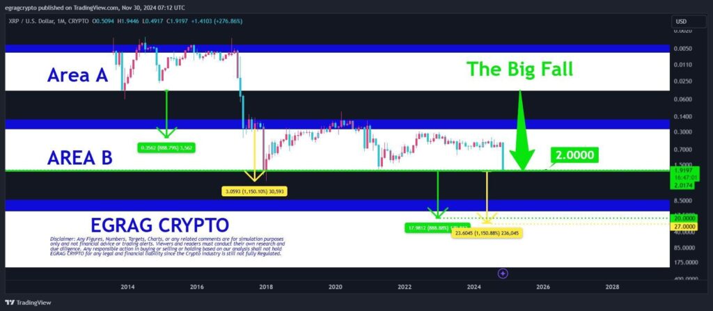 XRP Price Reaches $100B Market Cap,What's Next?