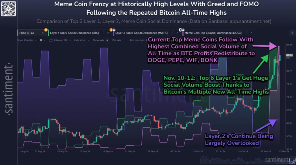 Meme coin frenzy 1536x858 3 - Coinscreed Latest Bitcoin and Crypto Updates