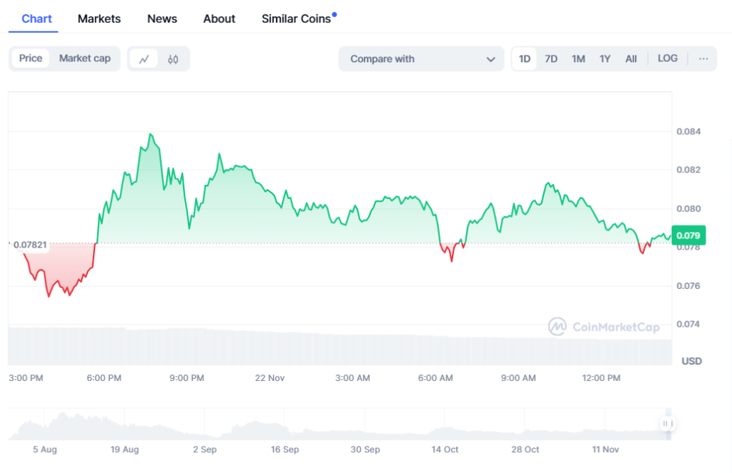 Neiro Ethereum NEIRO Price 22 11 24 - Coinscreed Latest Bitcoin and Crypto Updates