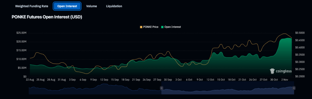 Screenshot 2024 11 04 at 6.41.40 PM - Coinscreed Latest Bitcoin and Crypto Updates